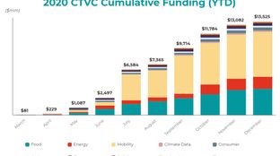 2020 round-up and investing with USV’s Albert Wenger #37