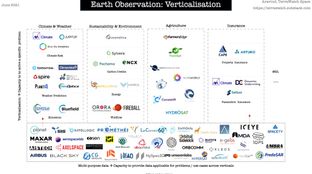 Zooming out on Earth observation & intelligence