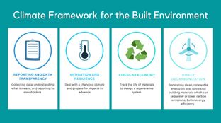 Building the next wave of green #35