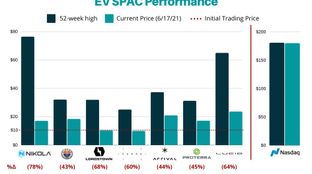 EV SPACs running out of charge #60