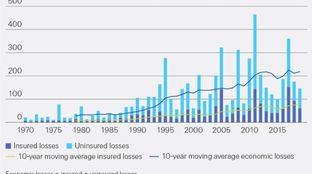 A super-charged EV market #17