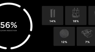Battery Day and Climate Week #27