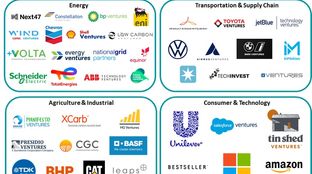 Corporate Climate Venturing