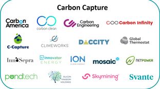The Air Mining Rush of Carbon Capture #40