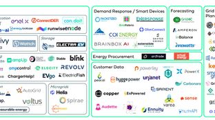 Lessons from Plaid for a future energy unicorn