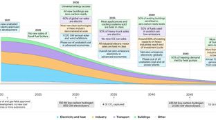 Risky business: The Climate Risk executive order #57