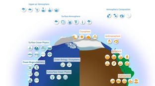 Technologies that monitor Earth’s vital signs