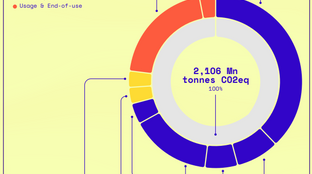 Fashioning a more sustainable approach