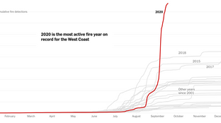 Wildfires sparking innovation