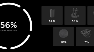 Charged up on Batteries in the Year Of The EV