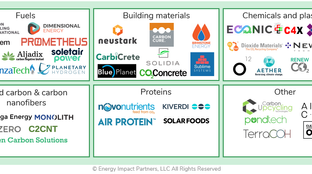 Carbon to value: Not your mother’s carbon capture