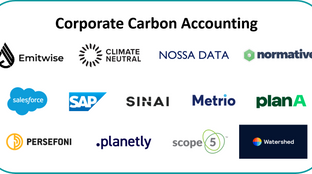Innovative Accountants: the Corporate Carbon Accounting market