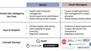 Climate risk is investment risk