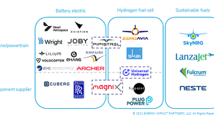 The Runway for Zero-Carbon Aviation