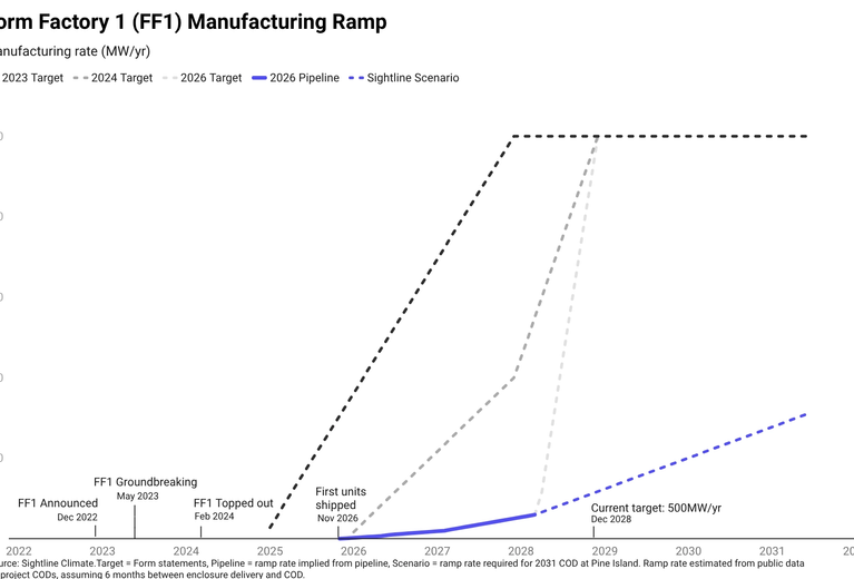 🌎 Introducing Powerstack from Sightline Climate